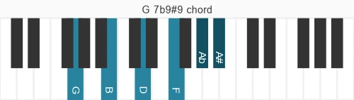 Piano voicing of chord G 7b9#9